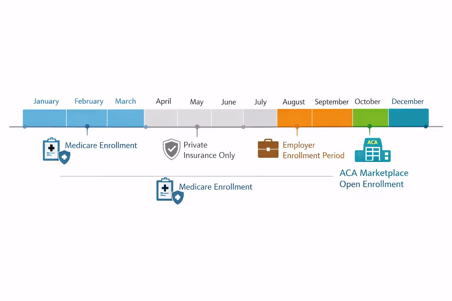 When You Can Enroll in Dental Insurance
