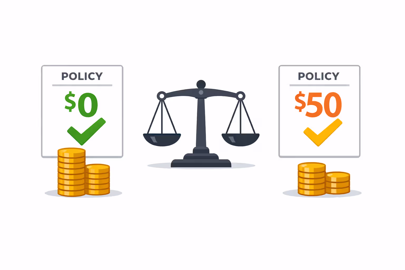 Two dental insurance policies comparison zero deductible versus fifty dollar deductible with balance scale and coin stacks